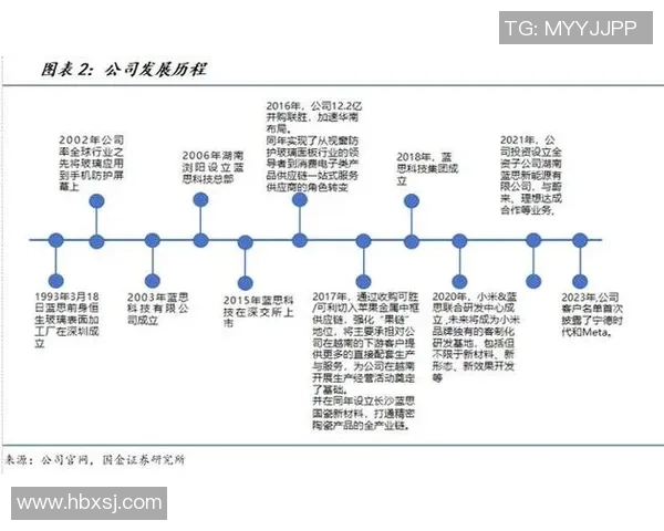 机械加工技术创新与智能化发展趋势研究与应用探讨 机械加工技术创新与智能化发展趋势研究与应用探讨
