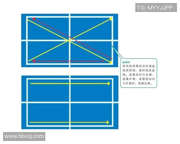上海乒乓球队在邀请赛中的战术表现分析与点评