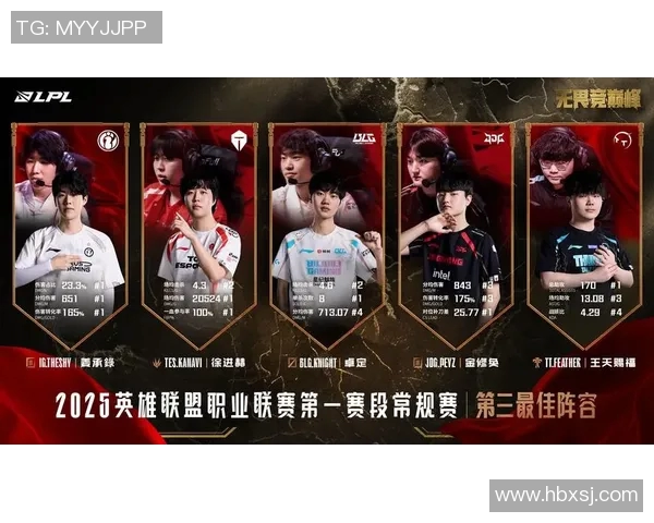 王者荣耀专题深入分析LNG战队心理素质与比赛表现的关系