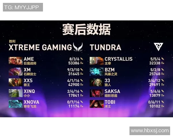 DOTA2专题分析：深入探讨JDG战队近期状态与表现趋势