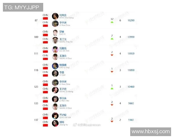 羽毛球比赛经验排行榜揭晓广州羽毛球队荣获第十名佳绩