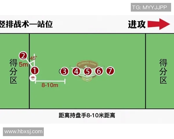 成都飞盘队战术分析与表现评估:数据驱动的竞技策略探讨 成都飞盘队战术分析与表现评估:数据驱动的竞技策略探讨